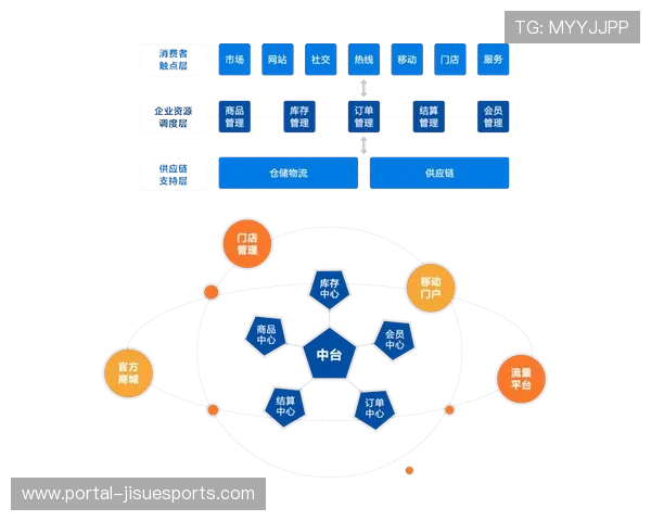 低延迟互动架构的落地 使得体育赛事内容供应链中的实时交互实现零时差